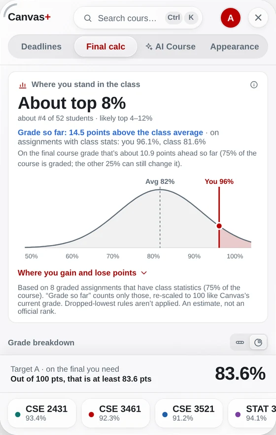 Canvas+ final grade calculator inside Canvas: target A, you need 83.6% on the final