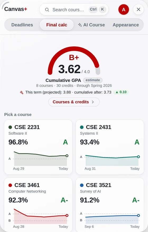Canvas+ GPA calculator inside Canvas: cumulative GPA 3.62 and a card for every course
